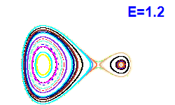 Poincar� section A=1, E=1.2